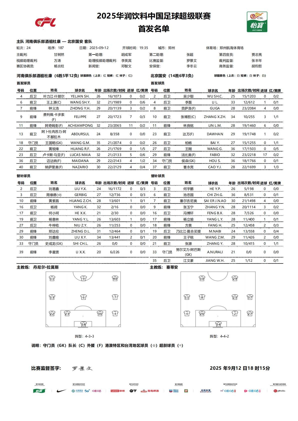 500万网彩票-河南vs国安：五外援PK三外援，阿奇姆彭首发，张稀哲、王刚出战